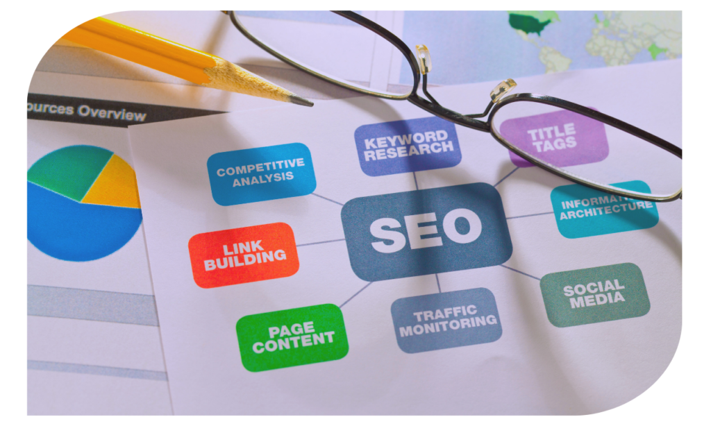 SEO Package India